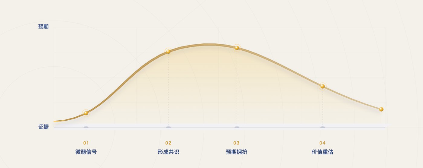 庚辛资本明信片「做时间的朋友，周期的信徒」