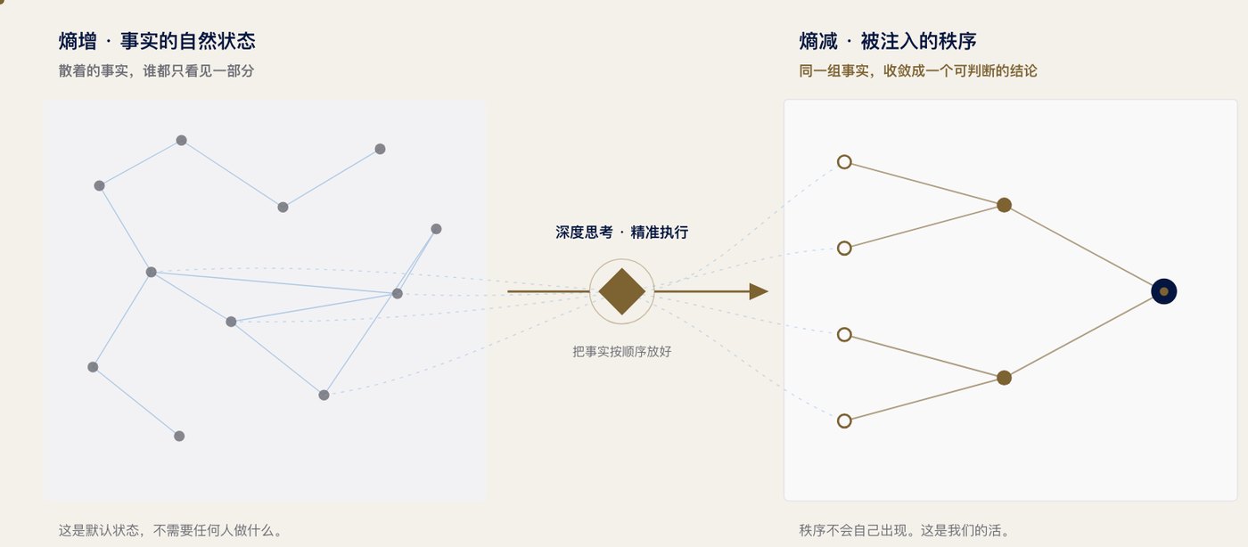 庚辛资本明信片「熵增与熵减 · 把事实排好」