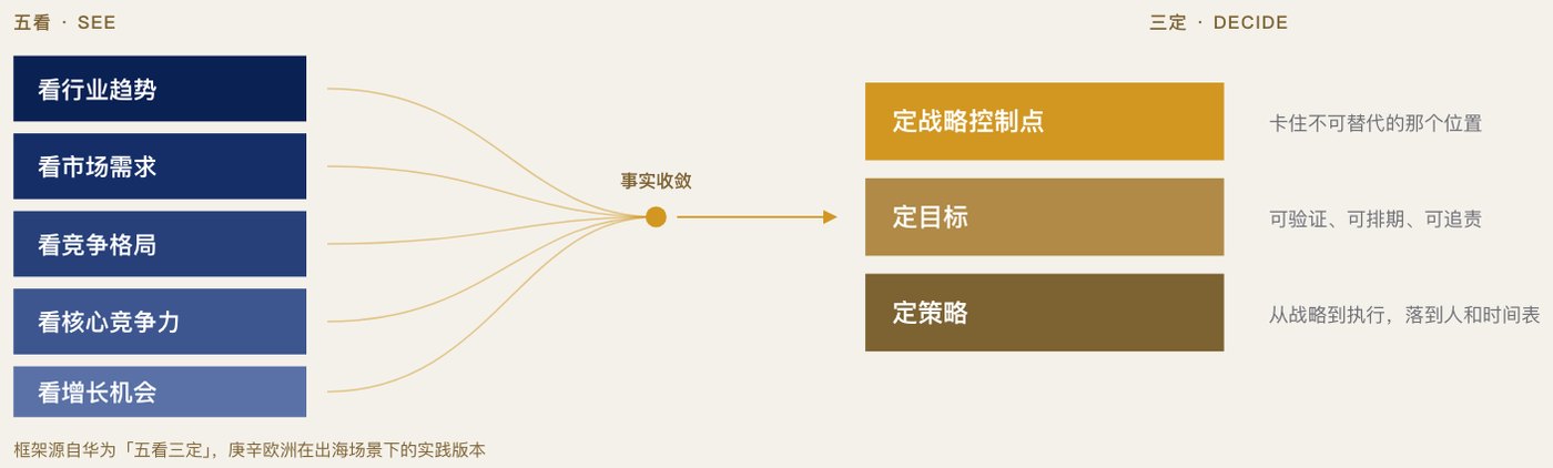 庚辛资本明信片「发射前五检」