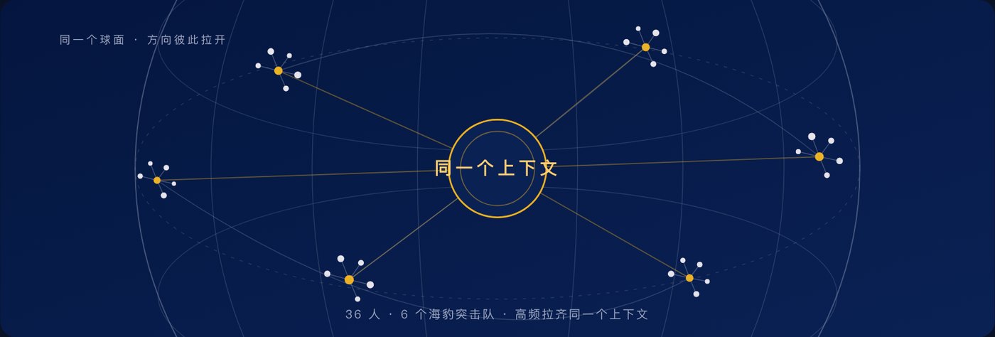 庚辛资本明信片「六个海豹突击队」