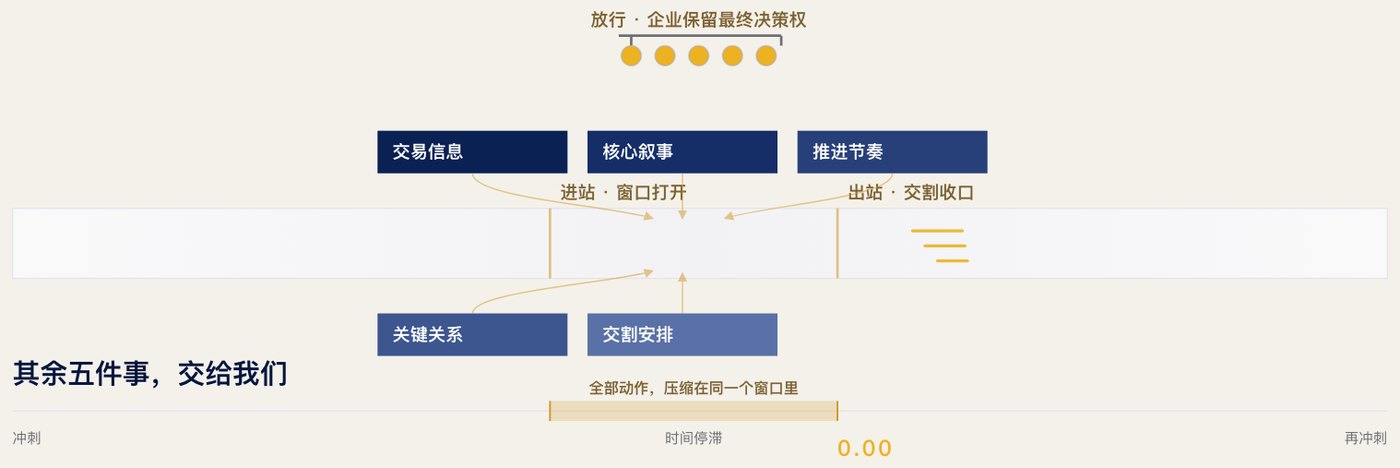 庚辛资本明信片「赛车进站 · 窗口打开的那几周」