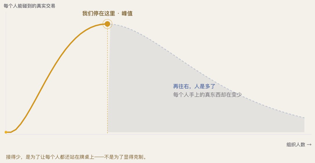 庚辛资本明信片「接得少，是为了每个人都还在牌桌上」