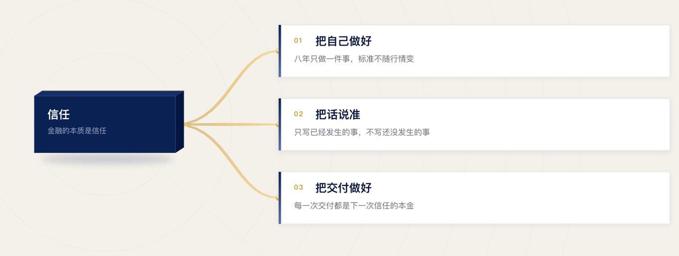 庚辛资本明信片「信任的驱动树」