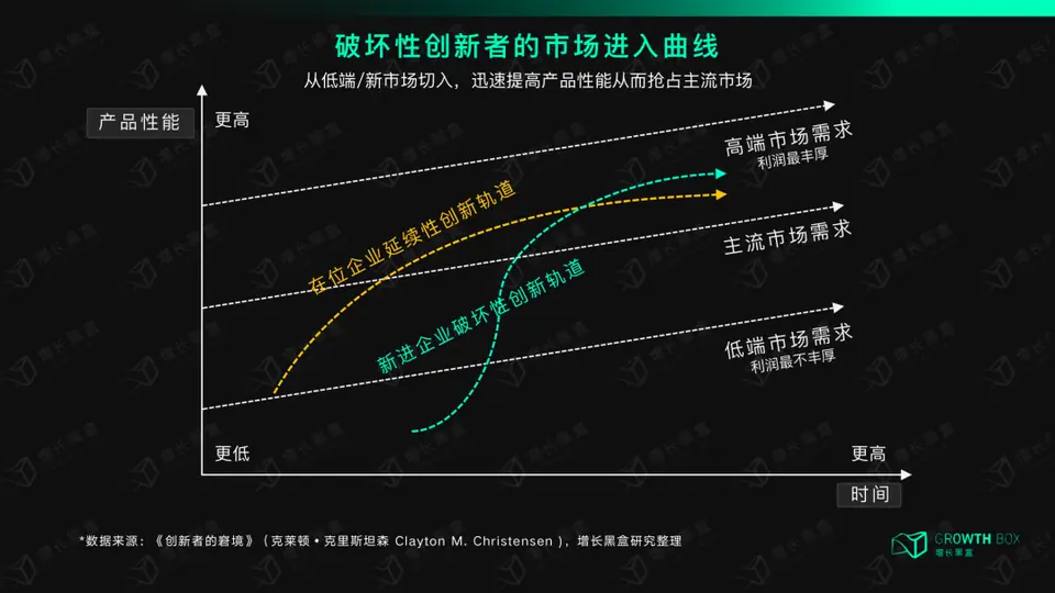 现磨咖啡的星际穿越:时间是速度的假象