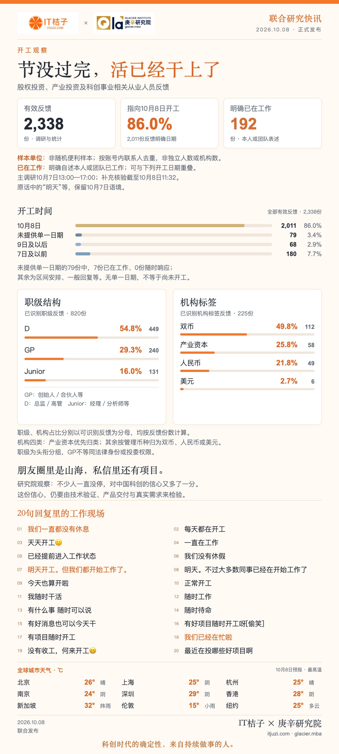 橙白版快讯预览