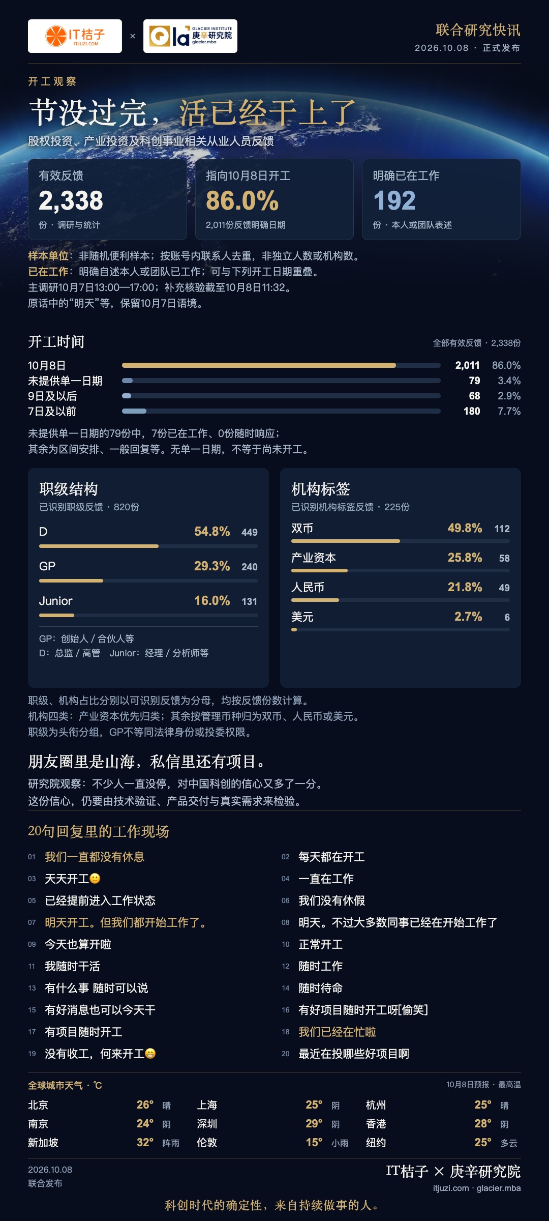 深蓝金色版快讯预览