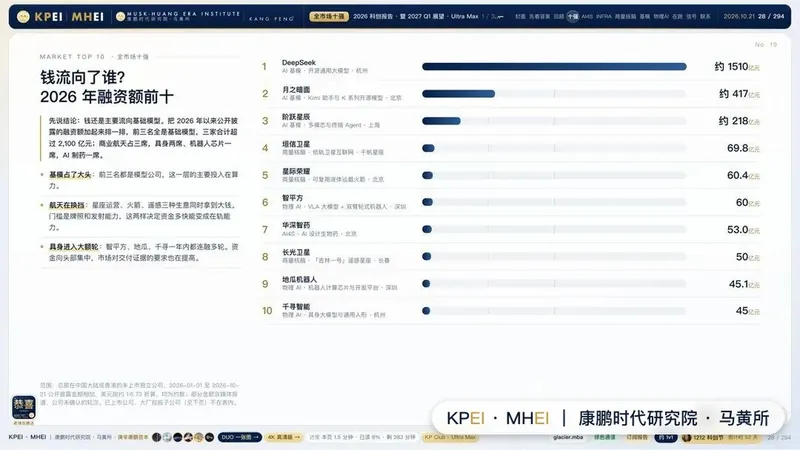 돈이 향하는 곳, 시대가 향하는 곳