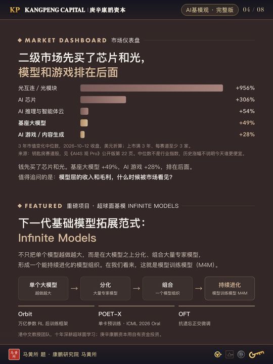 Foundation-model full sheet: above all models · 配图 3