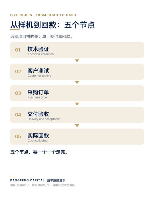 Two Q4 checklists · 配图 3