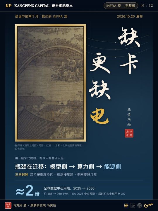 INFRA, the full sheet: power is the bottleneck · 配图 1