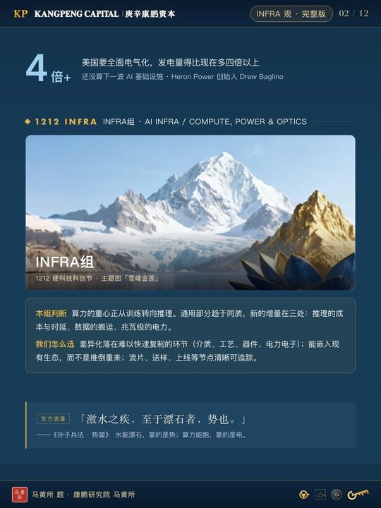 INFRA, the full sheet: power is the bottleneck · 配图 2