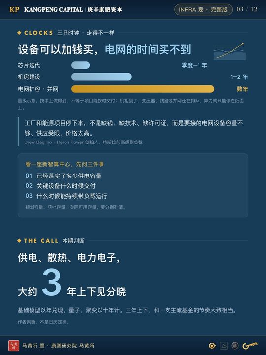 INFRA, the full sheet: power is the bottleneck · 配图 3