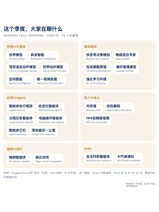 24 hot words this quarter, grouped by track · 配图 1