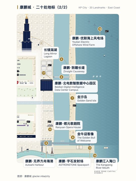 康鹏城二十处地标｜Q4 金句 · 配图 2