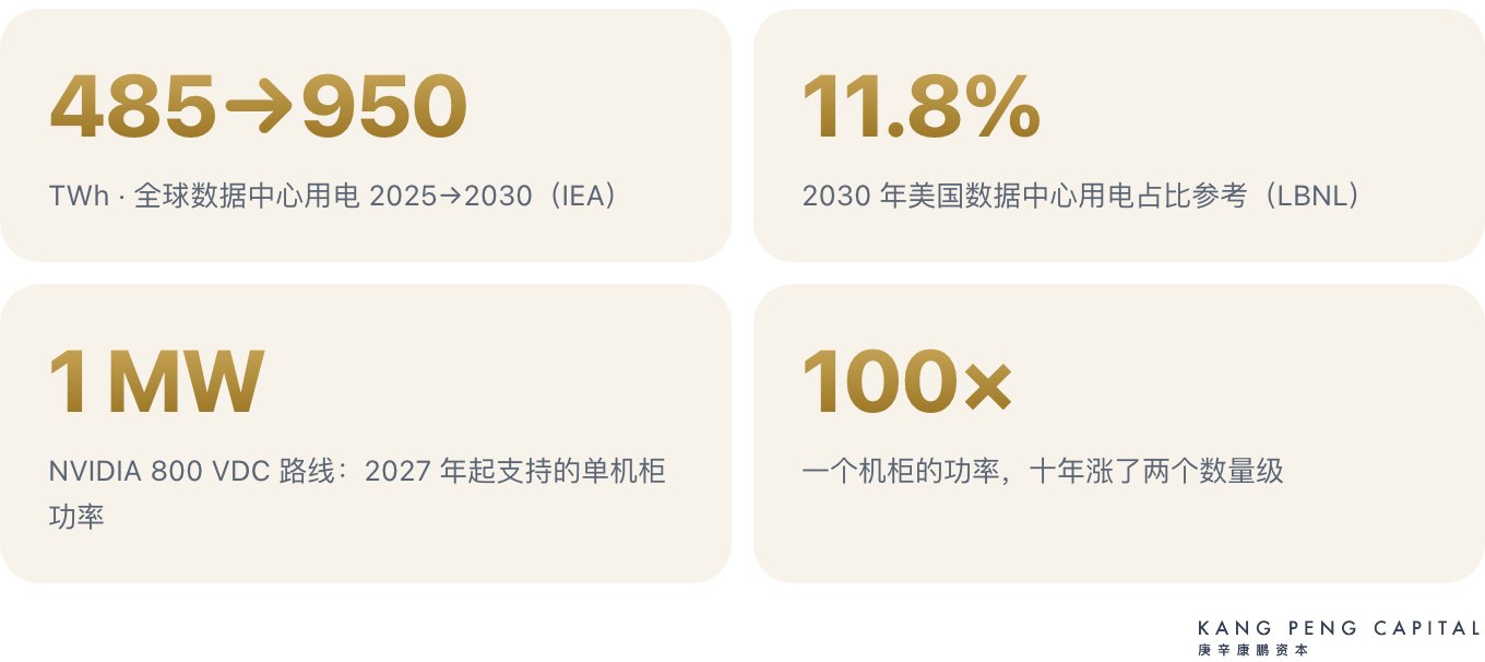 机柜功率与用电