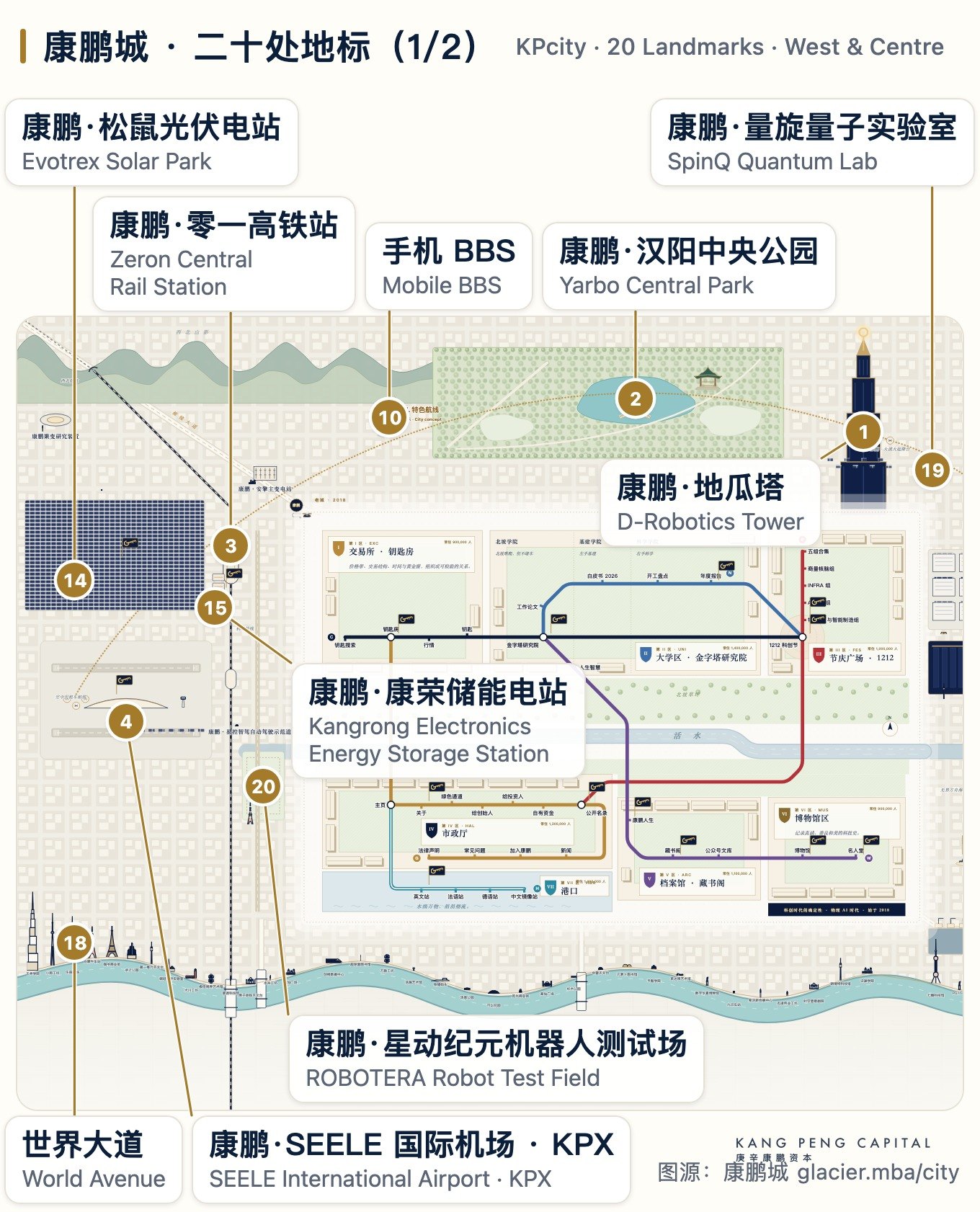 康鹏城二十处地标(1/2)