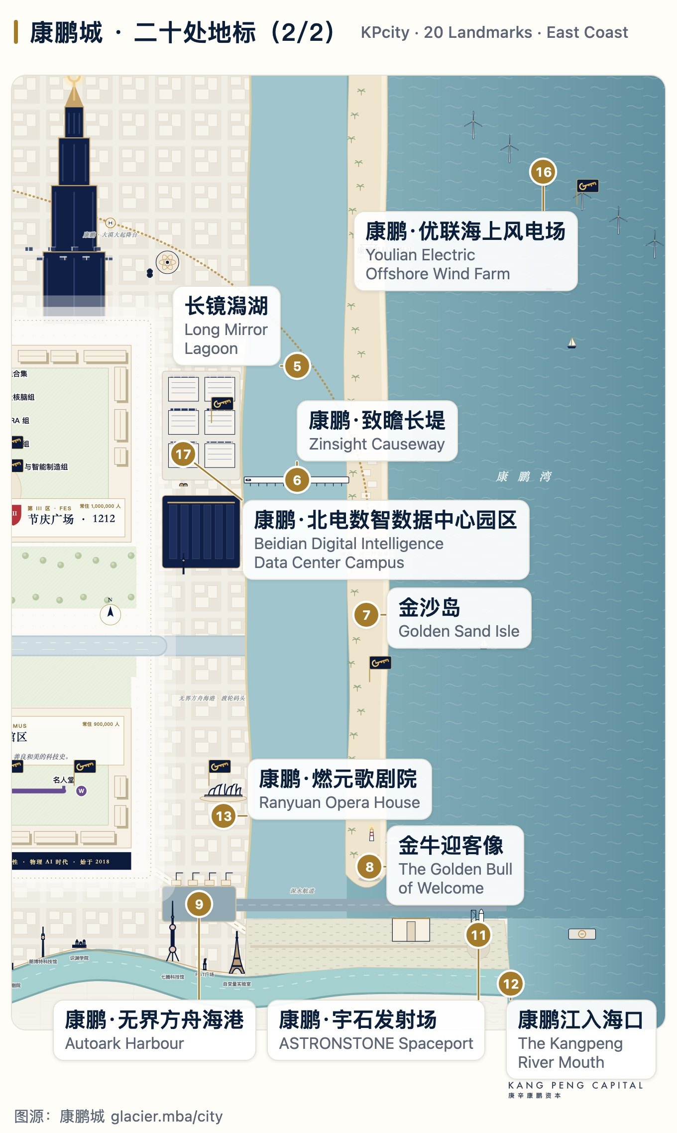 康鹏城二十处地标(2/2)