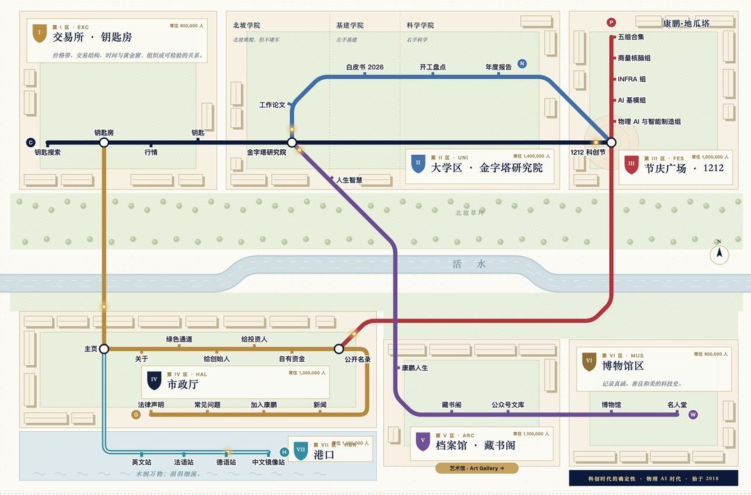 老城七区，六条线